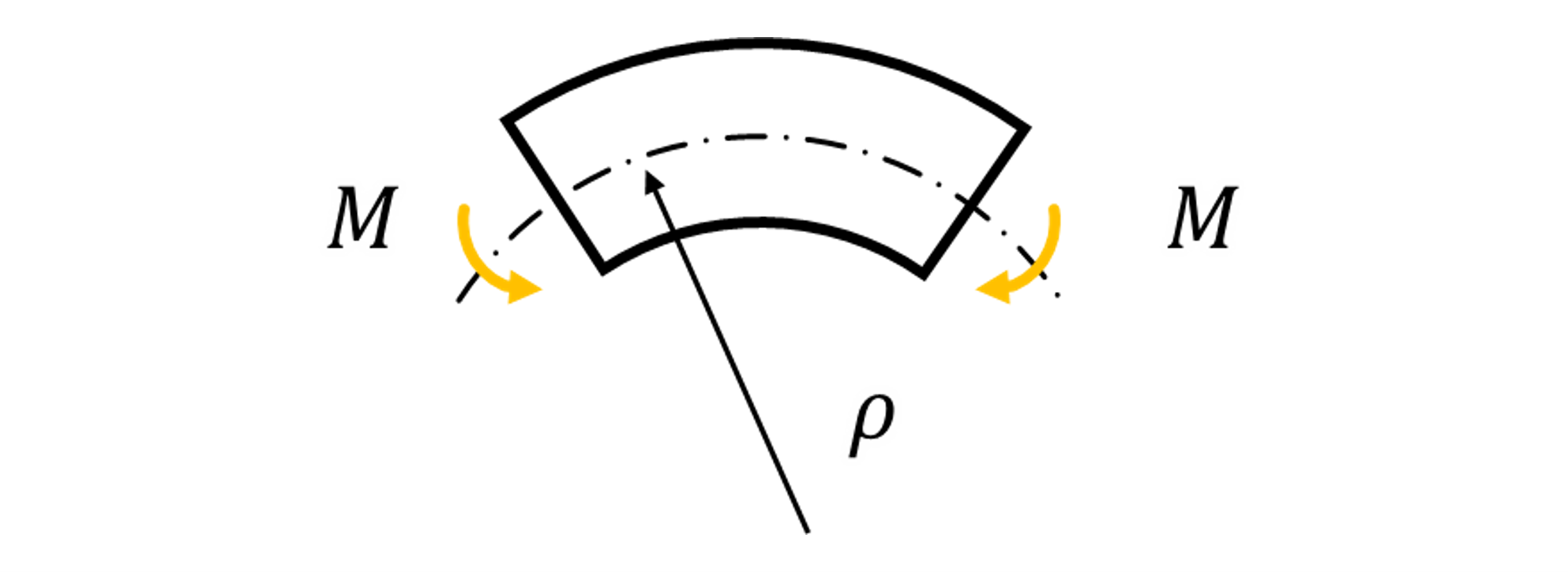 壁そりの寸法の図